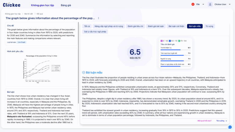 IELTS Writing Task 2